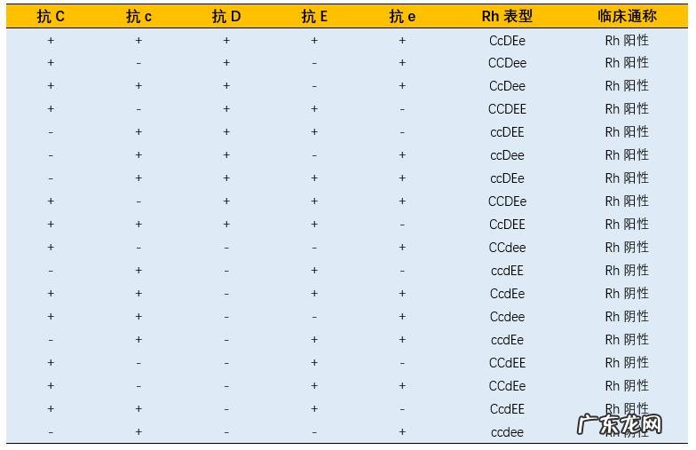 RH血型鉴定阳性是什么意思 rh阳性是什么意思正常吗