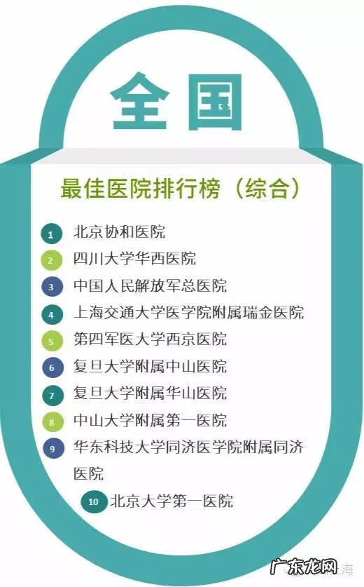 上海好的儿科医院排名 上海儿科医院排名前十