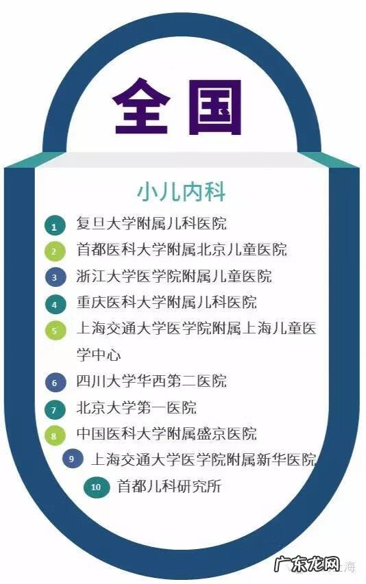 上海好的儿科医院排名 上海儿科医院排名前十