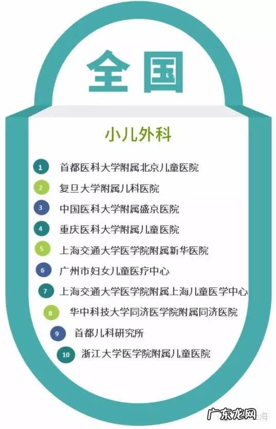 上海好的儿科医院排名 上海儿科医院排名前十