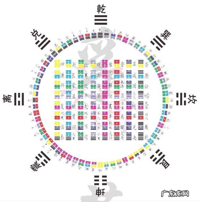 广东黄寅风水博客 韦圣尤风水博客