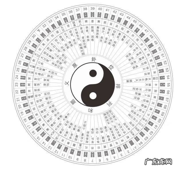 广东黄寅风水博客 韦圣尤风水博客