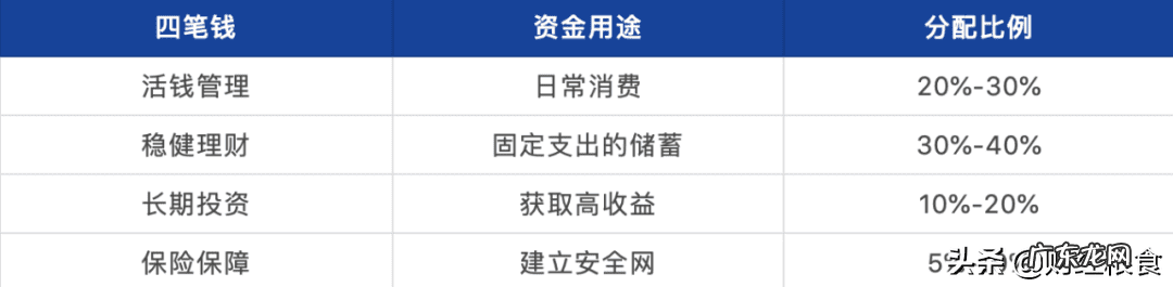 怎么在基金官网买基金 网上怎么买基金