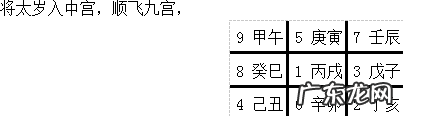 中国风水应用学 室内风水学论文