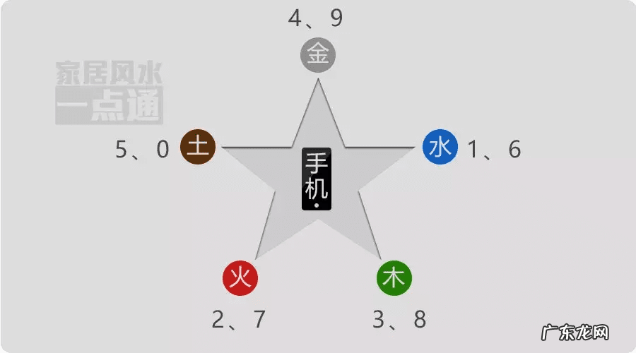 手机号码风水最好的数字 风水好的手机号码数字
