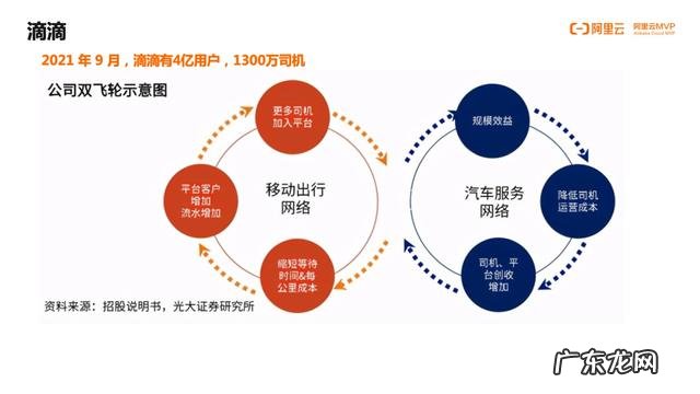 天津计算机培训学校有哪些 天津软件培训学校