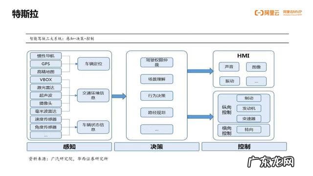 天津计算机培训学校有哪些 天津软件培训学校