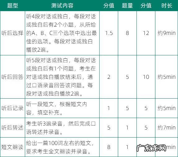 二年级上学期期中考试 初三期中考试时间