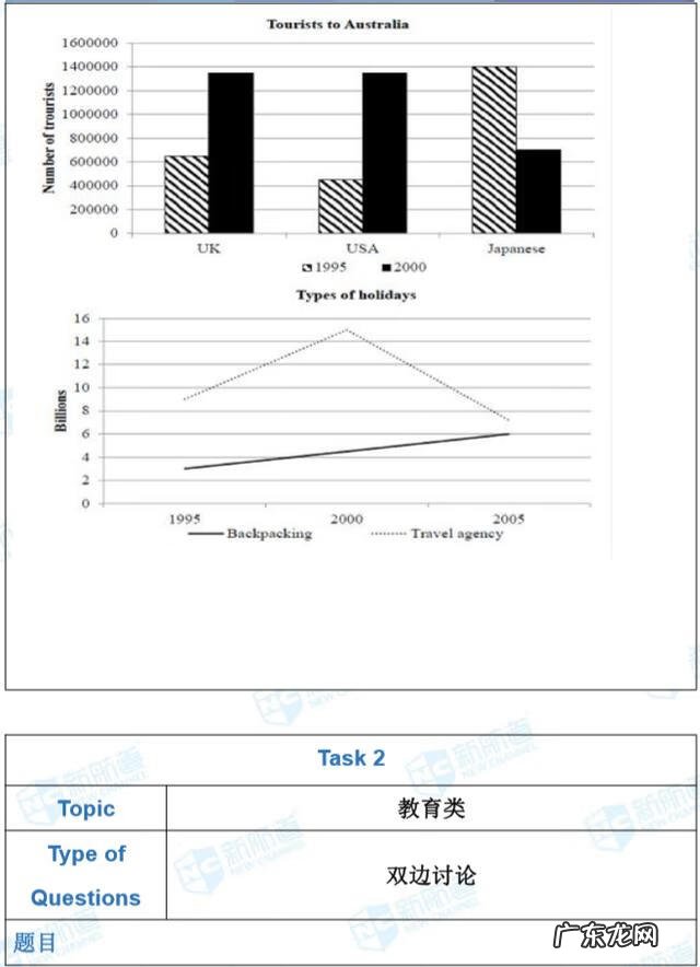 雅思口语机经是什么意思 雅思机经