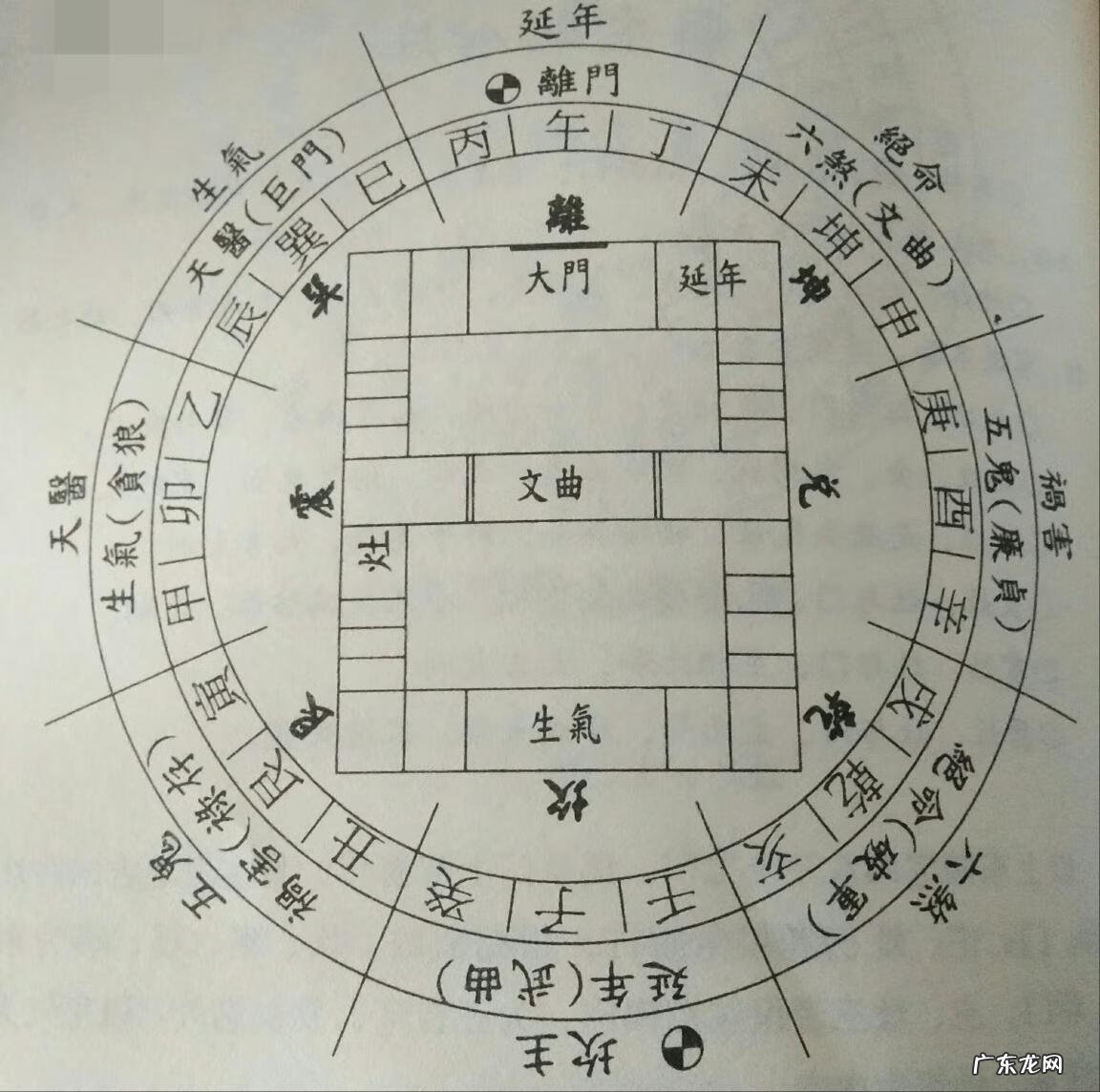 坐酉向卯风水好吗 酉向开门风水