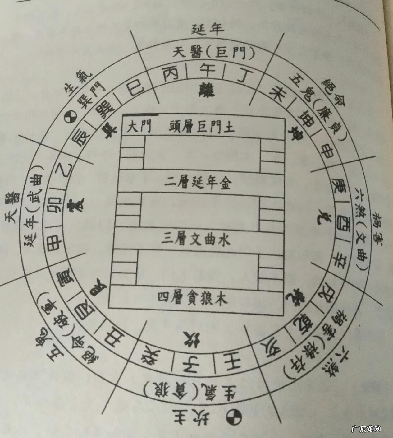 坐酉向卯风水好吗 酉向开门风水