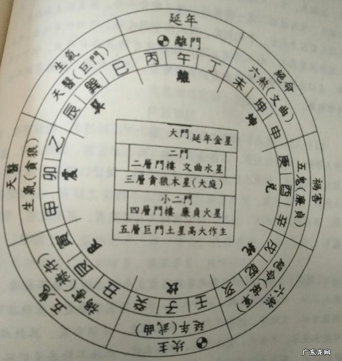 坐酉向卯风水好吗 酉向开门风水