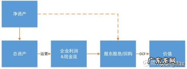 净资产总额等于 净资产额度