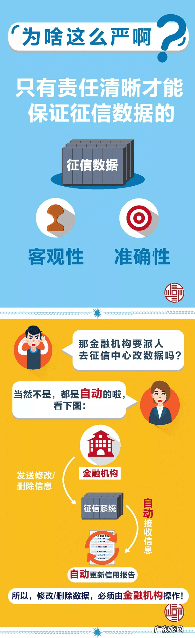 我的信誉度查询 个人信誉度查询去哪里查