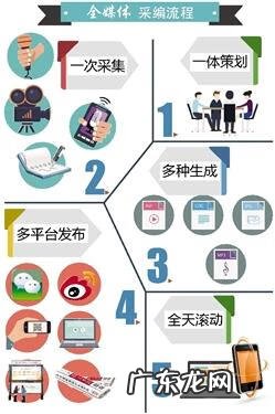 三维动画 动漫网页