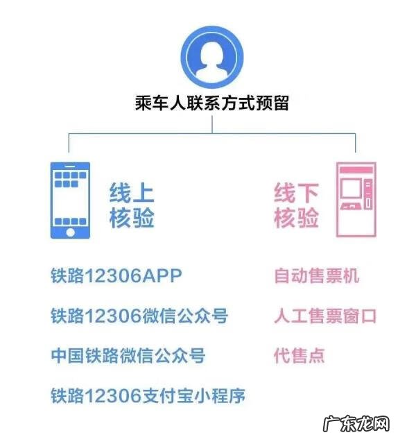 我想买火车票怎么买 现在怎么买火车票