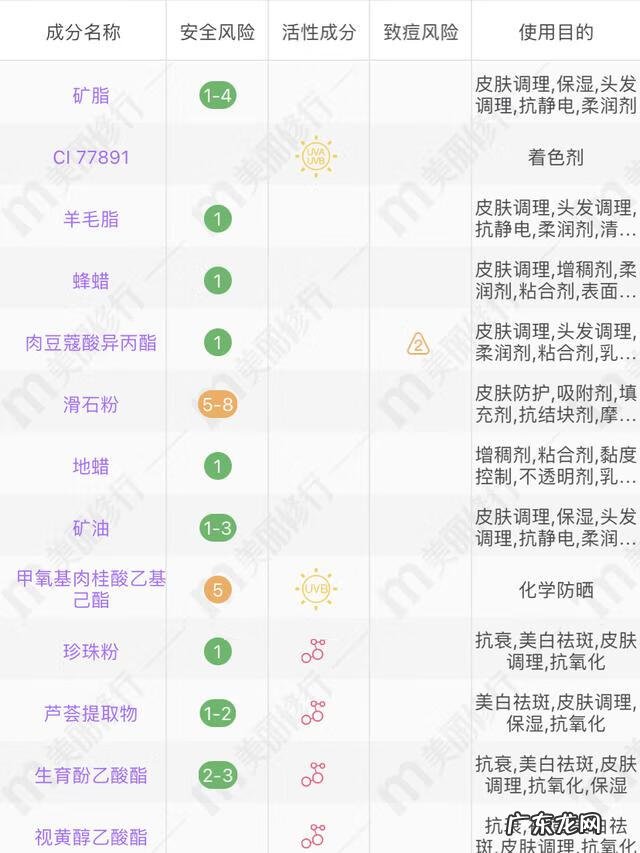 怎么提亮肤色 提亮肤色是什么意思