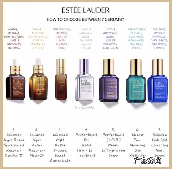 雅诗兰黛所有套装价格 雅诗兰黛官网价格表