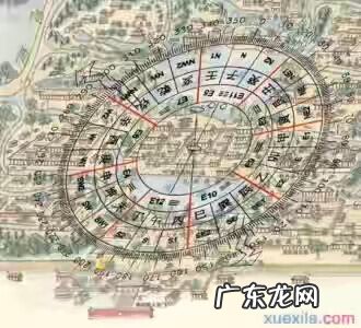 风水三要素 风水三大要素