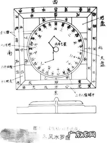 风水三要素 风水三大要素