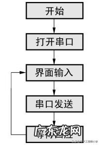 最准确的风水电子罗盘下载 风水工具电子罗盘下载