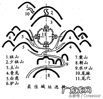 武汉哪个区风水好 武汉的风水好吗