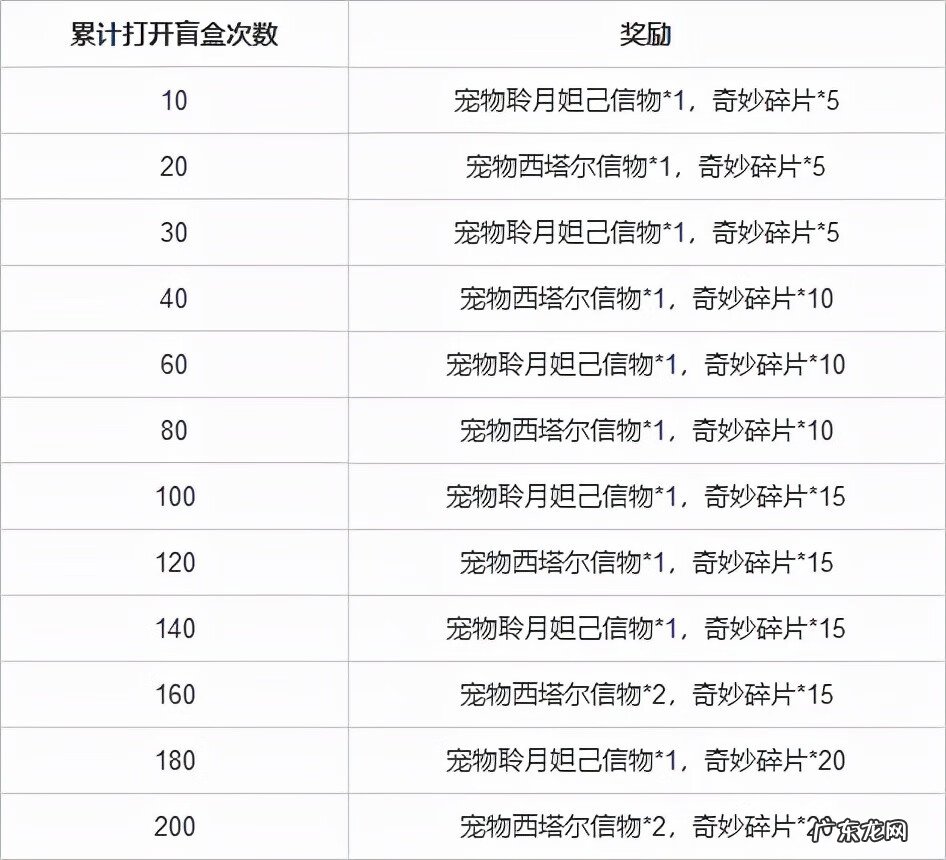 圣诞袜子叫什么 洛克王国圣诞袜子