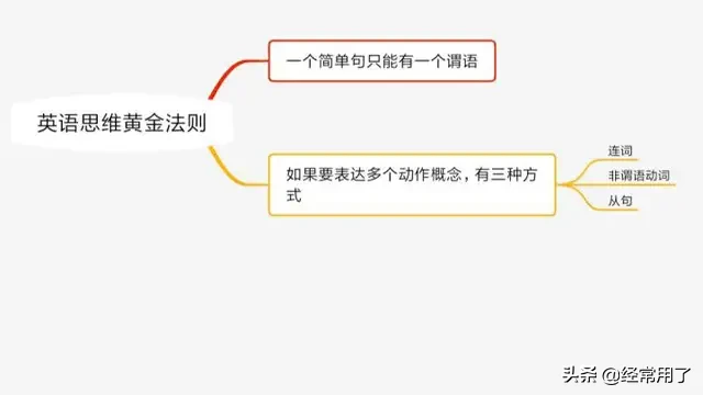 学习英语最快的方法是什么?