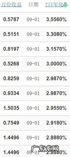 万份收益计算器 支付宝余额宝计算器