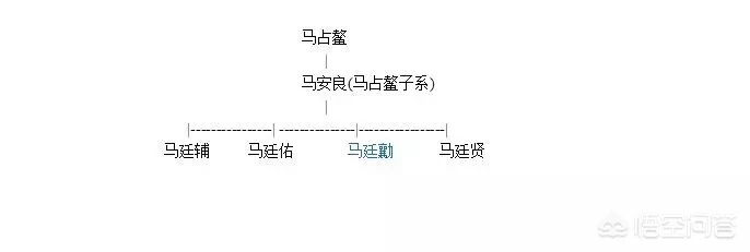 历史上的马占鳌是一个怎样的人?