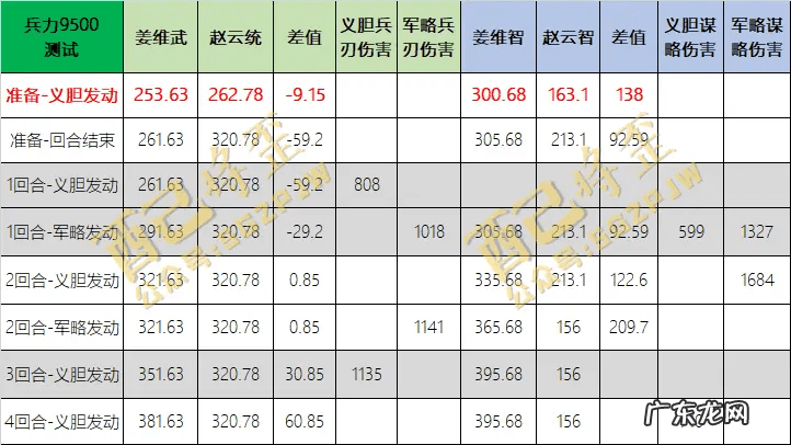 义胆雄心3 义胆雄心的意思