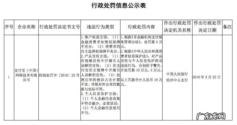 支付宝被罚款的原因 支付宝 被罚款