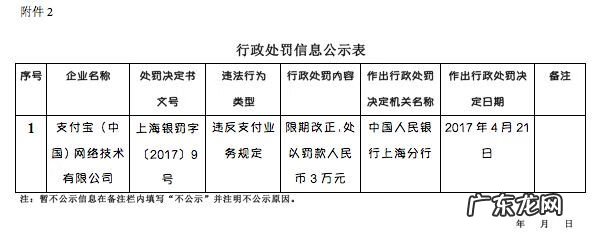 支付宝被罚款的原因 支付宝 被罚款