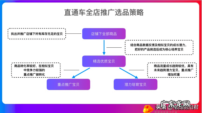 淘宝店铺托管在哪里设置 淘宝网店托管