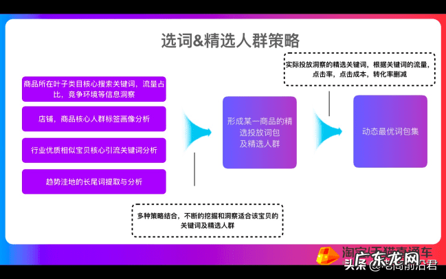 淘宝店铺托管在哪里设置 淘宝网店托管