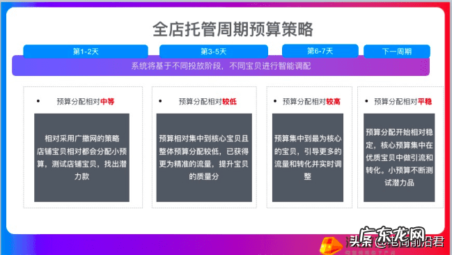 淘宝店铺托管在哪里设置 淘宝网店托管