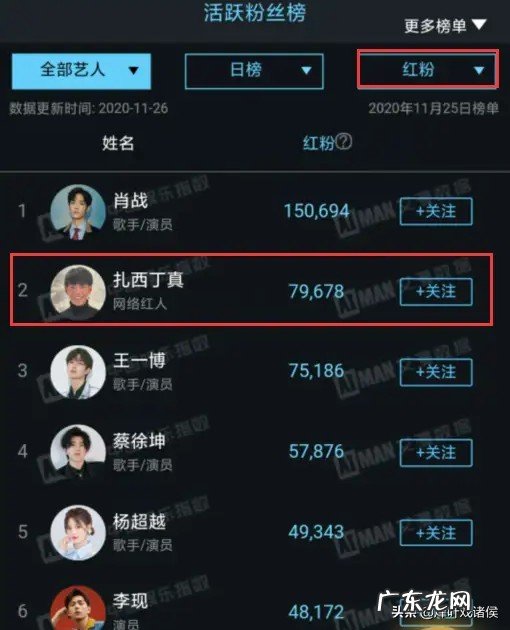 你怎么看待新晋“网红”丁真？丁真能一直火下去吗？