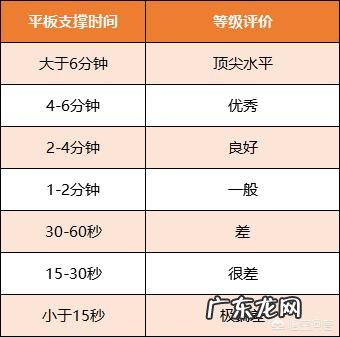 平板支撑一次多长时间最为宜?