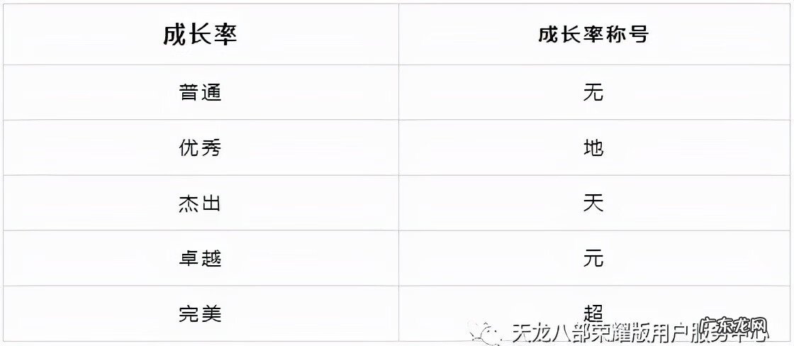 天龙八部组队繁殖宝宝技巧 天龙八部宝宝繁殖攻略