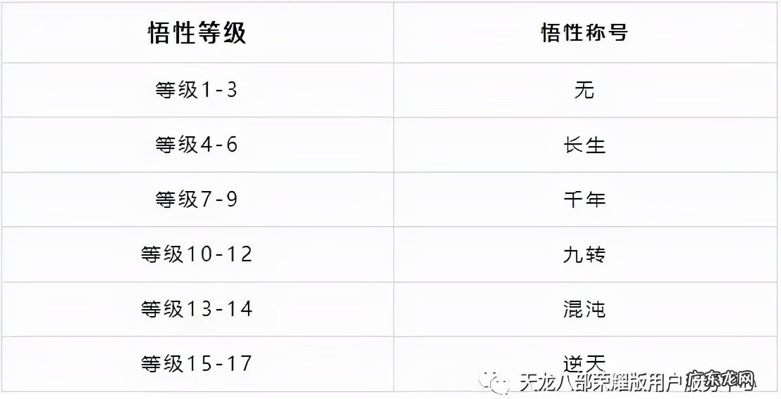 天龙八部组队繁殖宝宝技巧 天龙八部宝宝繁殖攻略