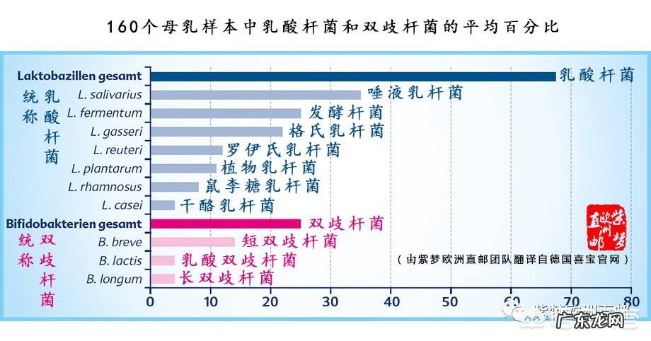 大家都给宝宝买哪个牌子的婴幼儿奶粉,配方奶粉应该怎么选择?