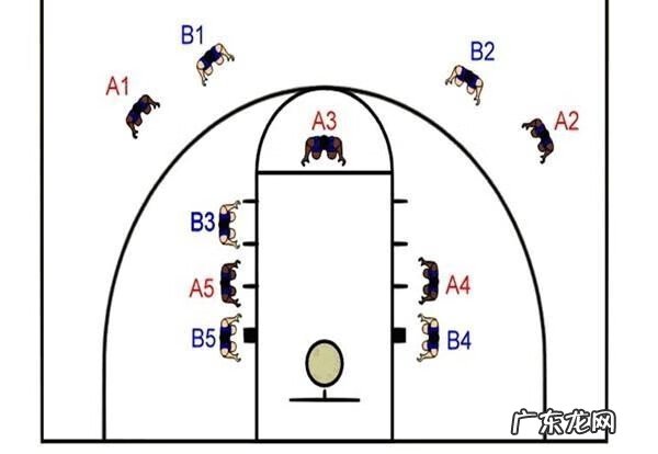 如何抢篮板球 抢篮板是什么位置