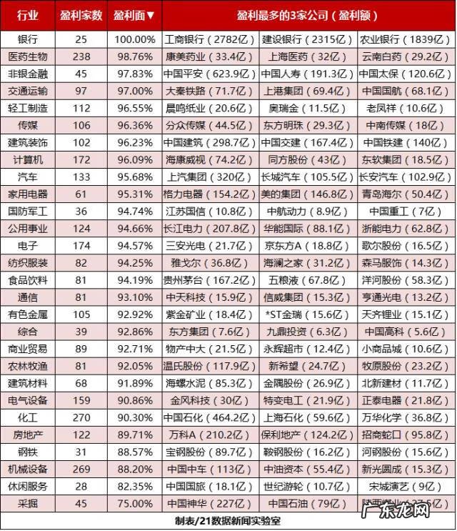 干啥行业最赚钱 如今什么行业最赚钱