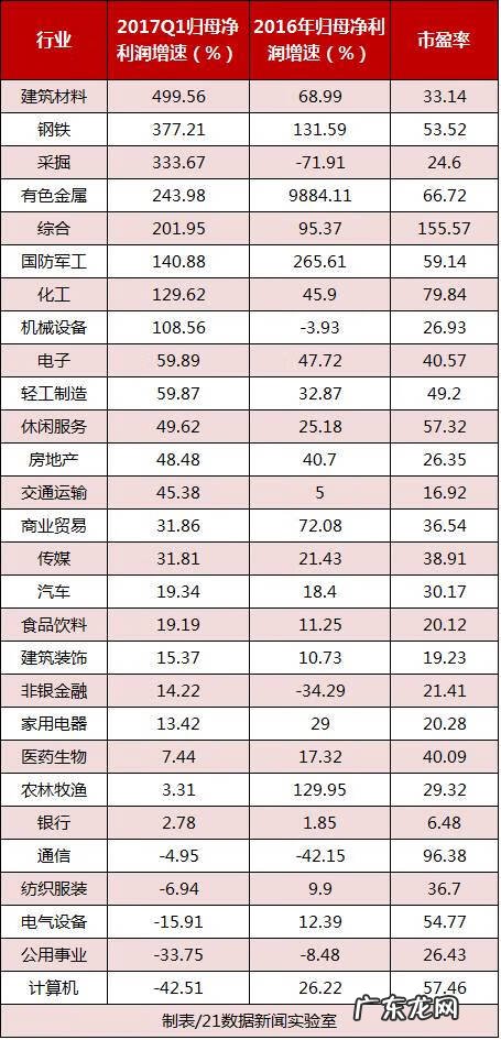干啥行业最赚钱 如今什么行业最赚钱