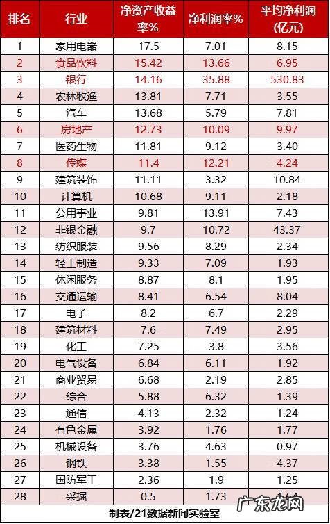 干啥行业最赚钱 如今什么行业最赚钱