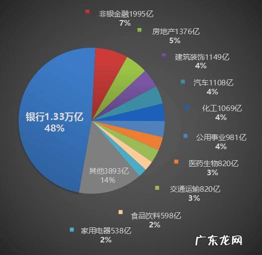 干啥行业最赚钱 如今什么行业最赚钱