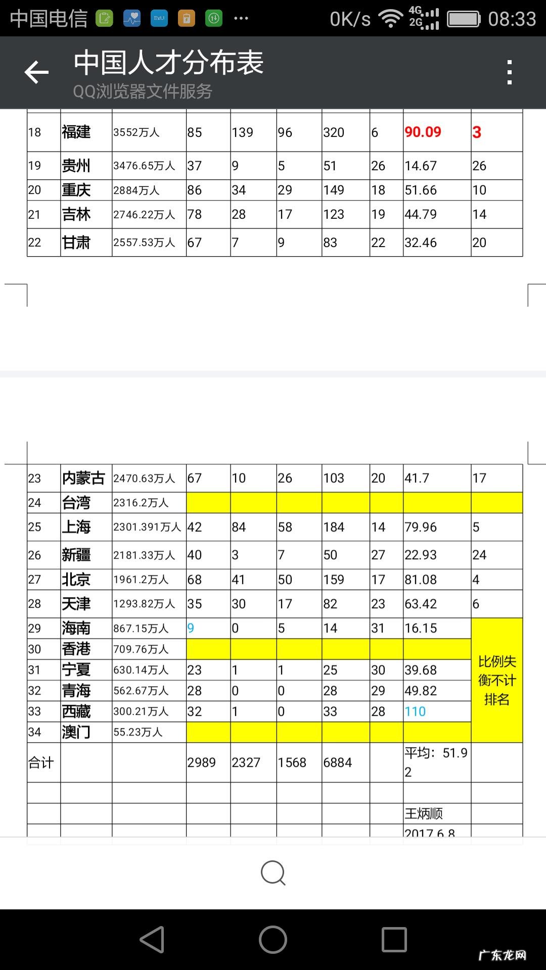 怎么看今年的江苏高考？