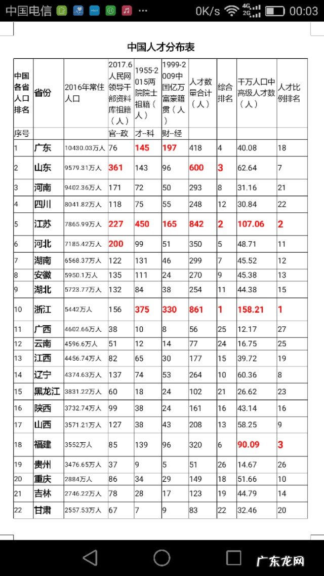 怎么看今年的江苏高考？