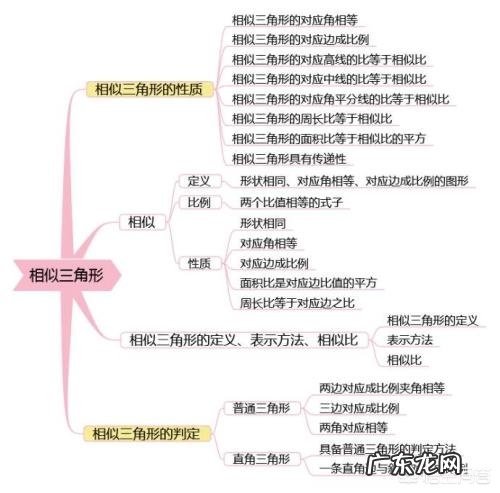 怎么总结初三数学的知识点？