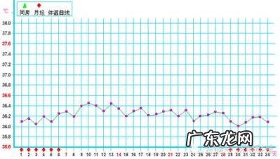 人的体温多少属于正常,多少属于发烧 人的正常体温是多少?37度正常吗?鼻子出气象是冒火